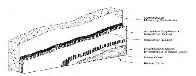 석조 구조물에 적용된 일반적인 외단열 공법