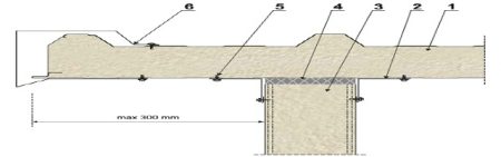 벽 판넬과 지붕 판넬 결합 및 지붕의 상부 박공