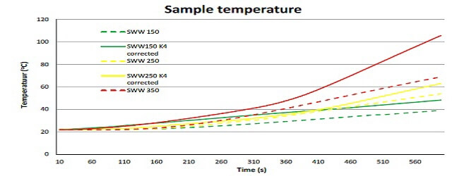 미네랄울판넬(SWW) 벽판 Comsol 예측 및 실제(평균) 온도