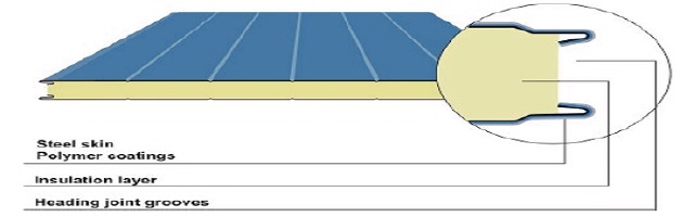 일반적인 샌드위치판넬 구조의 단면