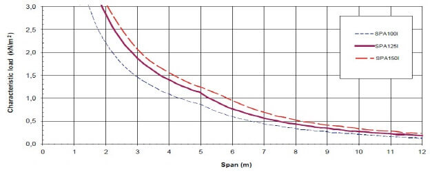 미네랄울판넬 풍압(정압)면 0.5/0.5mm, 지지폭 50mm