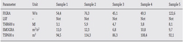 모든 우레탄판넬에 대한 SBI 테스트 매개 변수의 결과 도표
